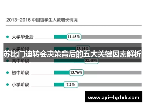 苏比门迪转会决策背后的五大关键因素解析