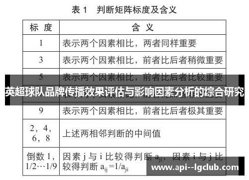 英超球队品牌传播效果评估与影响因素分析的综合研究 英超球队品牌传播效果评估与影响因素分析的综合研究