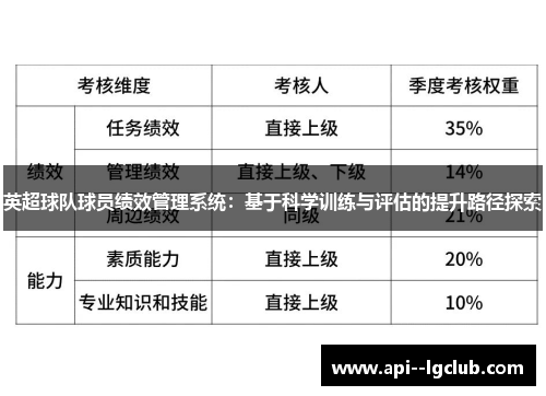 英超球队球员绩效管理系统:基于科学训练与评估的提升路径探索 英超球队球员绩效管理系统:基于科学训练与评估的提升路径探索