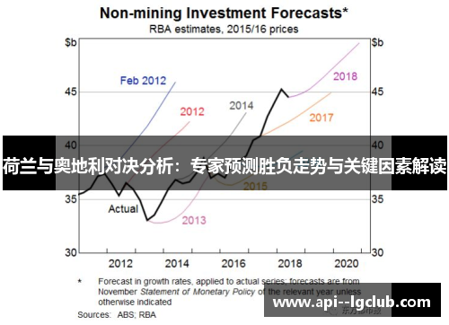 荷兰与奥地利对决分析：专家预测胜负走势与关键因素解读