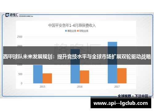 西甲球队未来发展规划：提升竞技水平与全球市场扩展双轮驱动战略