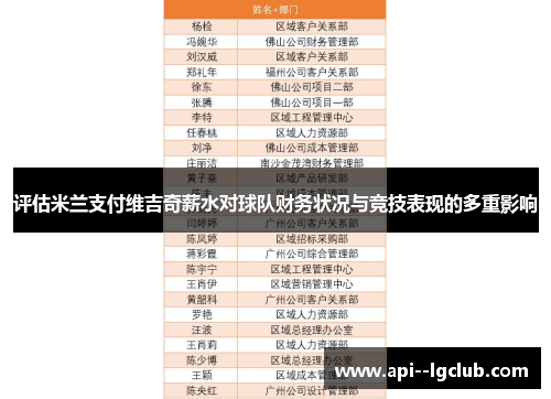 评估米兰支付维吉奇薪水对球队财务状况与竞技表现的多重影响