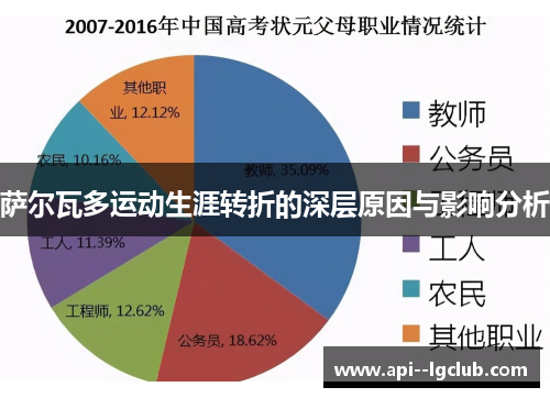萨尔瓦多运动生涯转折的深层原因与影响分析 萨尔瓦多运动生涯转折的深层原因与影响分析
