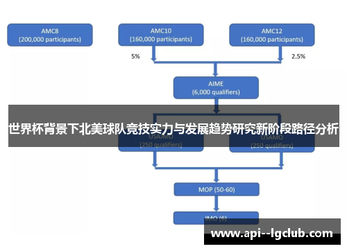 世界杯背景下北美球队竞技实力与发展趋势研究新阶段路径分析 世界杯背景下北美球队竞技实力与发展趋势研究新阶段路径分析