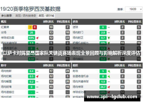 以萨卡对阵里昂国家队关键战赛场表现全景回顾与影响解析深度评估