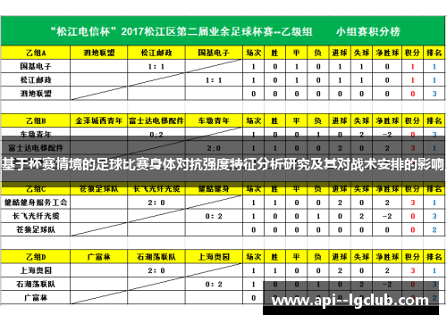 基于杯赛情境的足球比赛身体对抗强度特征分析研究及其对战术安排的影响 基于杯赛情境的足球比赛身体对抗强度特征分析研究及其对战术安排的影响