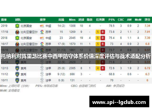 托纳利对阵里昂比赛中西甲防守体系价值深度评估与战术适配分析
