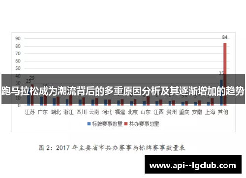 跑马拉松成为潮流背后的多重原因分析及其逐渐增加的趋势 跑马拉松成为潮流背后的多重原因分析及其逐渐增加的趋势