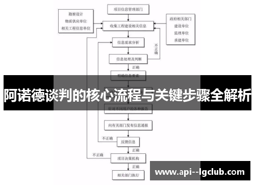阿诺德谈判的核心流程与关键步骤全解析
